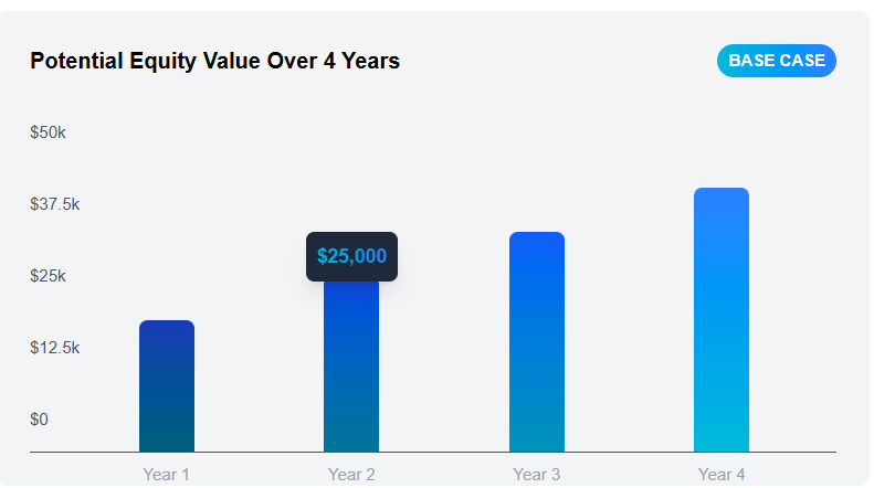 Gain Deep Insights with Powerful Analytics