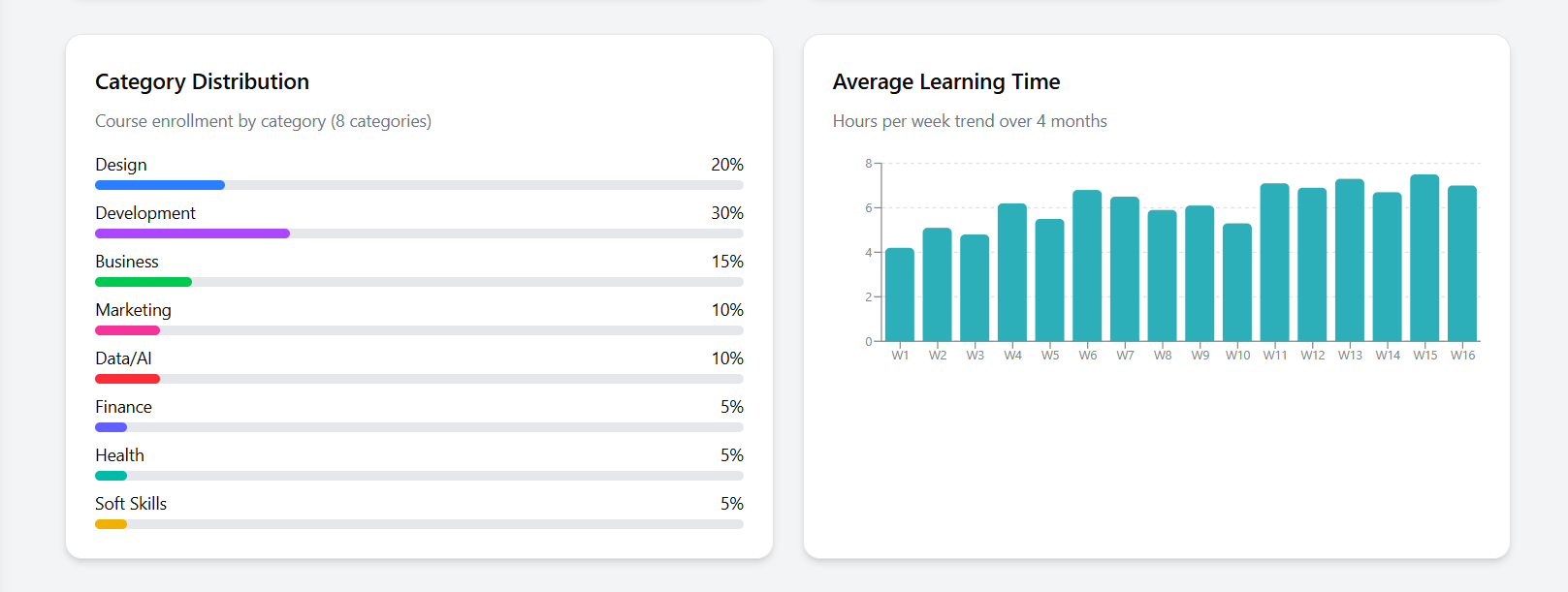 Analyze Engagement & Quality
